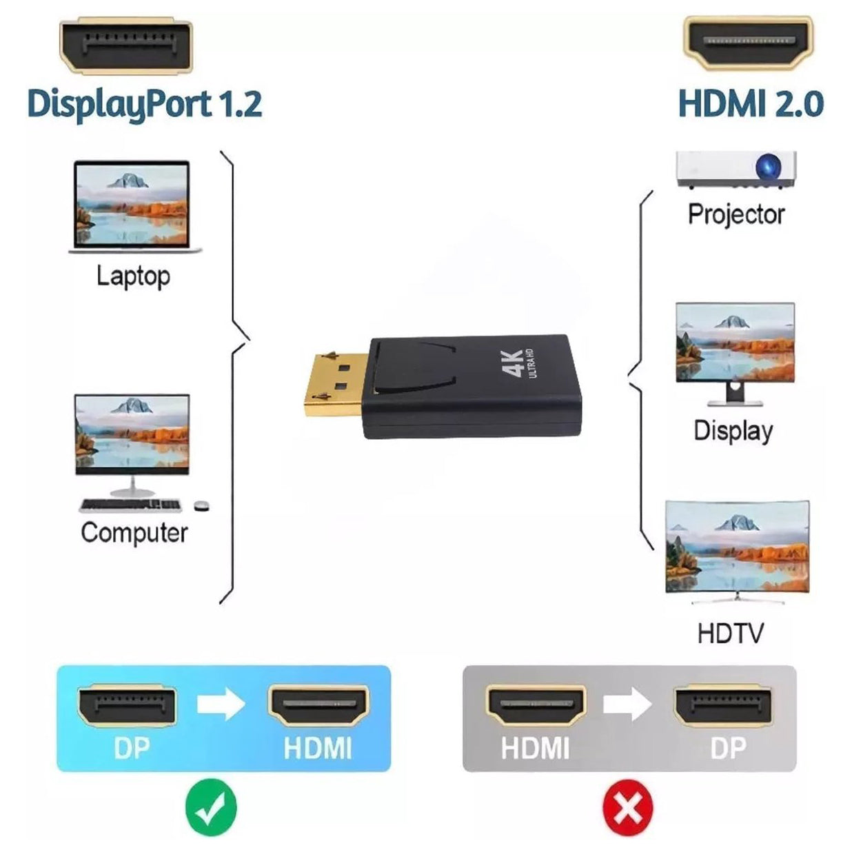 2x Staza DisplayPort naar HDMI Adapter Full HD Zwart
