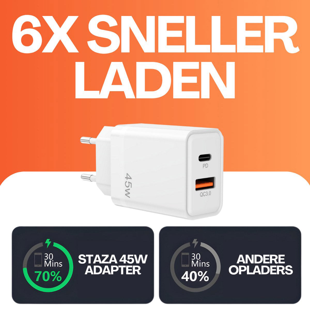 45W Dual USB-C Snellader met 1M Kabel – PD Oplader