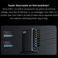 520W USB Oplaadtoren 8-Poorts – 4x USB-C & 4x USB-A