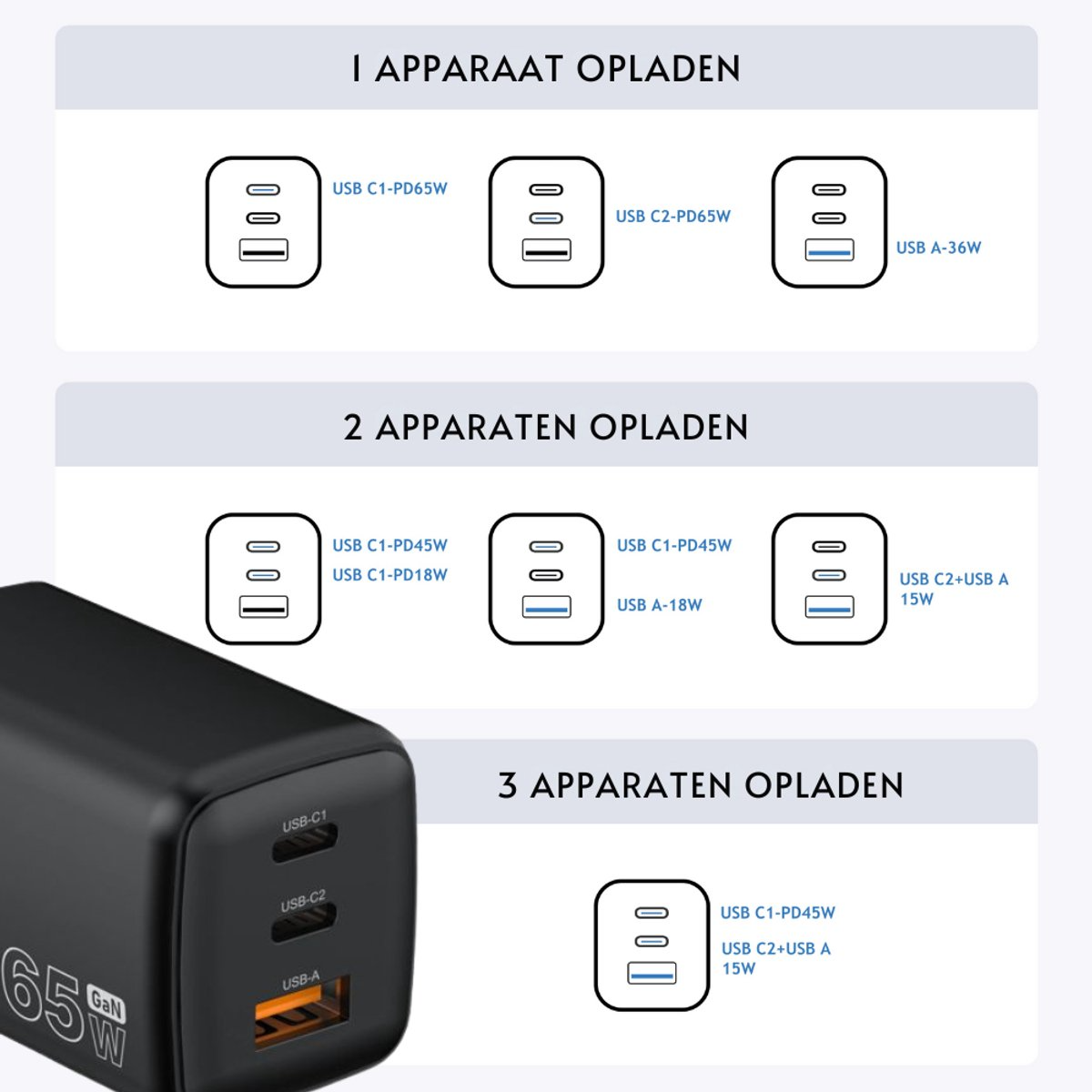 65W GaN Snellader 3-Poorts USB-C & USB-A Zwart