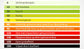 Digitale Decibelmeter