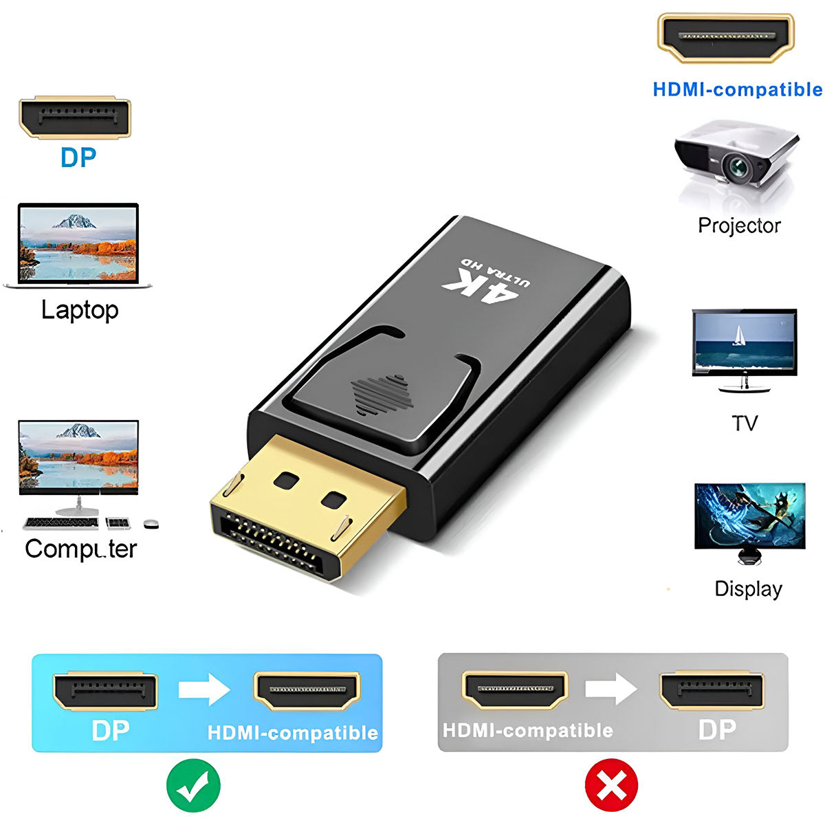 DisplayPort naar HDMI Adapter 4K – DP naar HDMI Converter