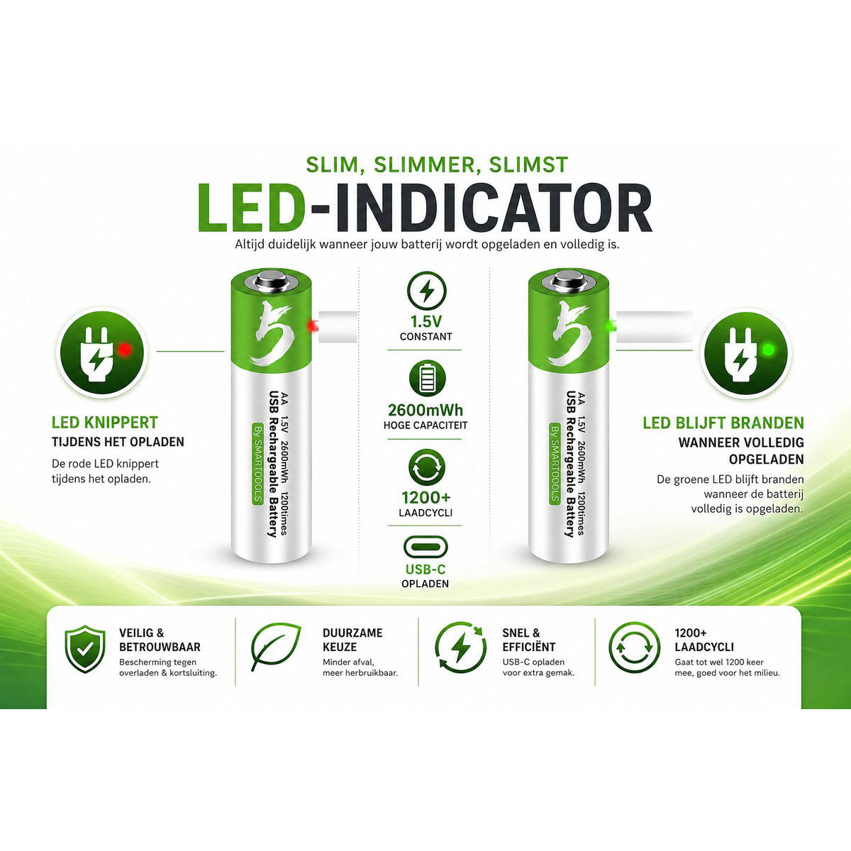 Oplaadbare AA Li-ion Batterijen 1.5V USB-C – 4 Stuks