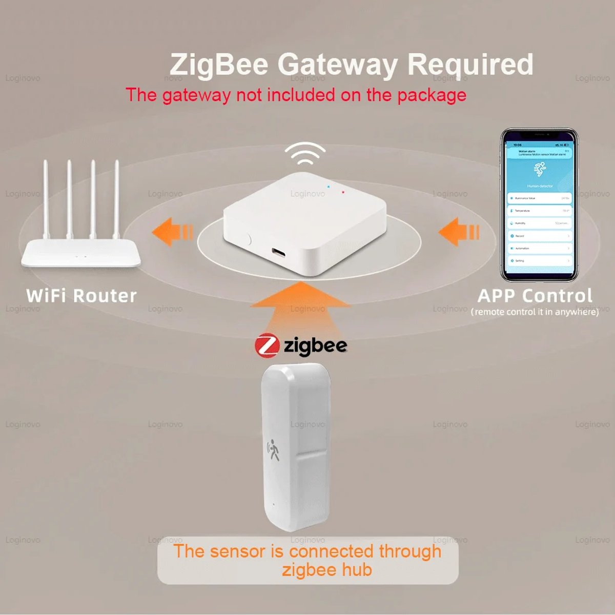 Zigbee Bewegingssensor met Luxsensor – Smart PIR Sensor
