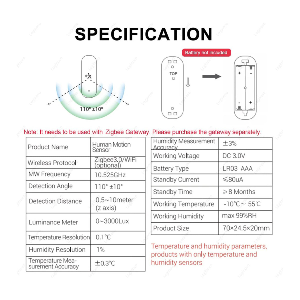 Zigbee Bewegingssensor met Luxsensor – Smart PIR Sensor