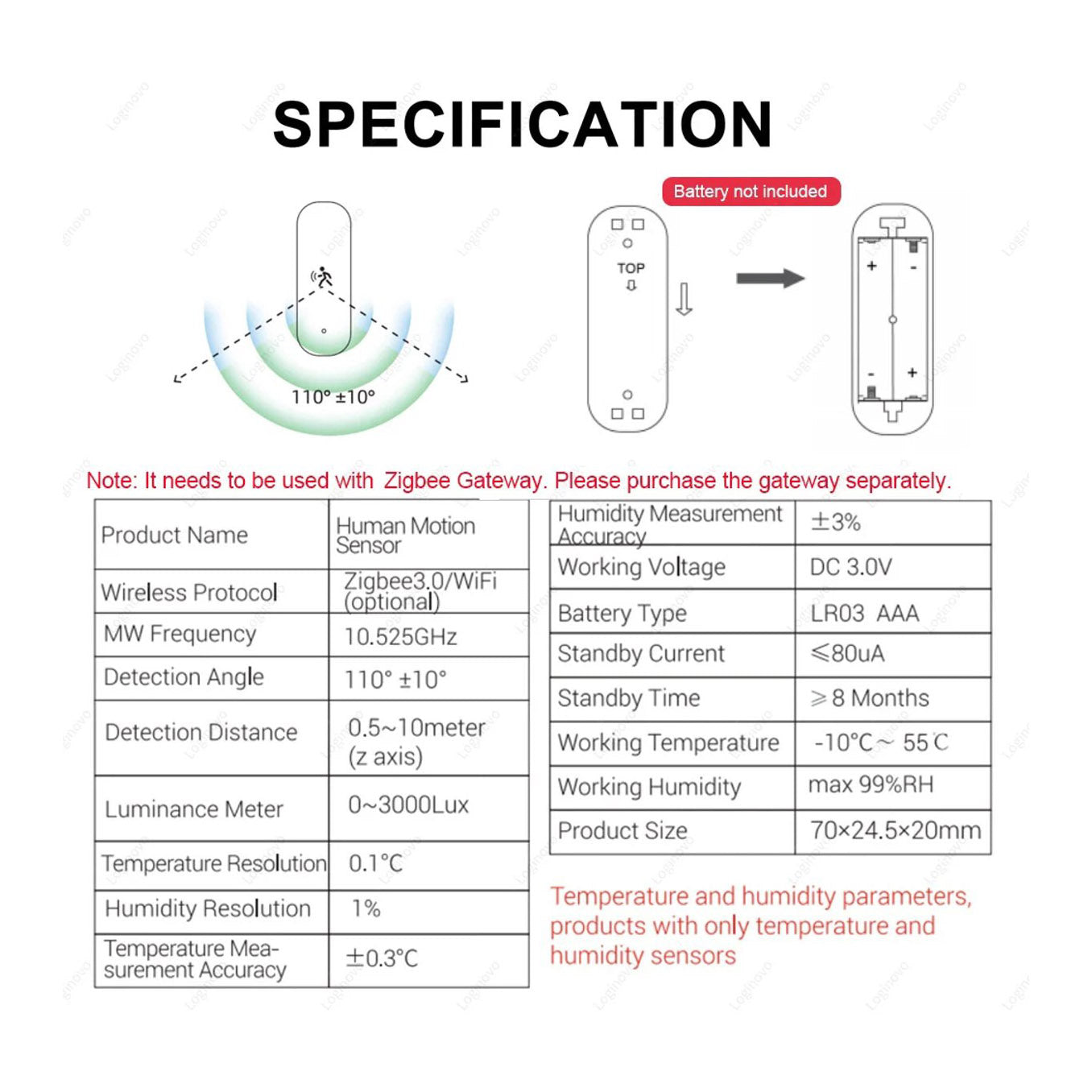 Zigbee Bewegingssensor met Luxsensor – Smart PIR Sensor