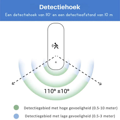 Zigbee Bewegingssensor met Luxsensor – Smart PIR Sensor