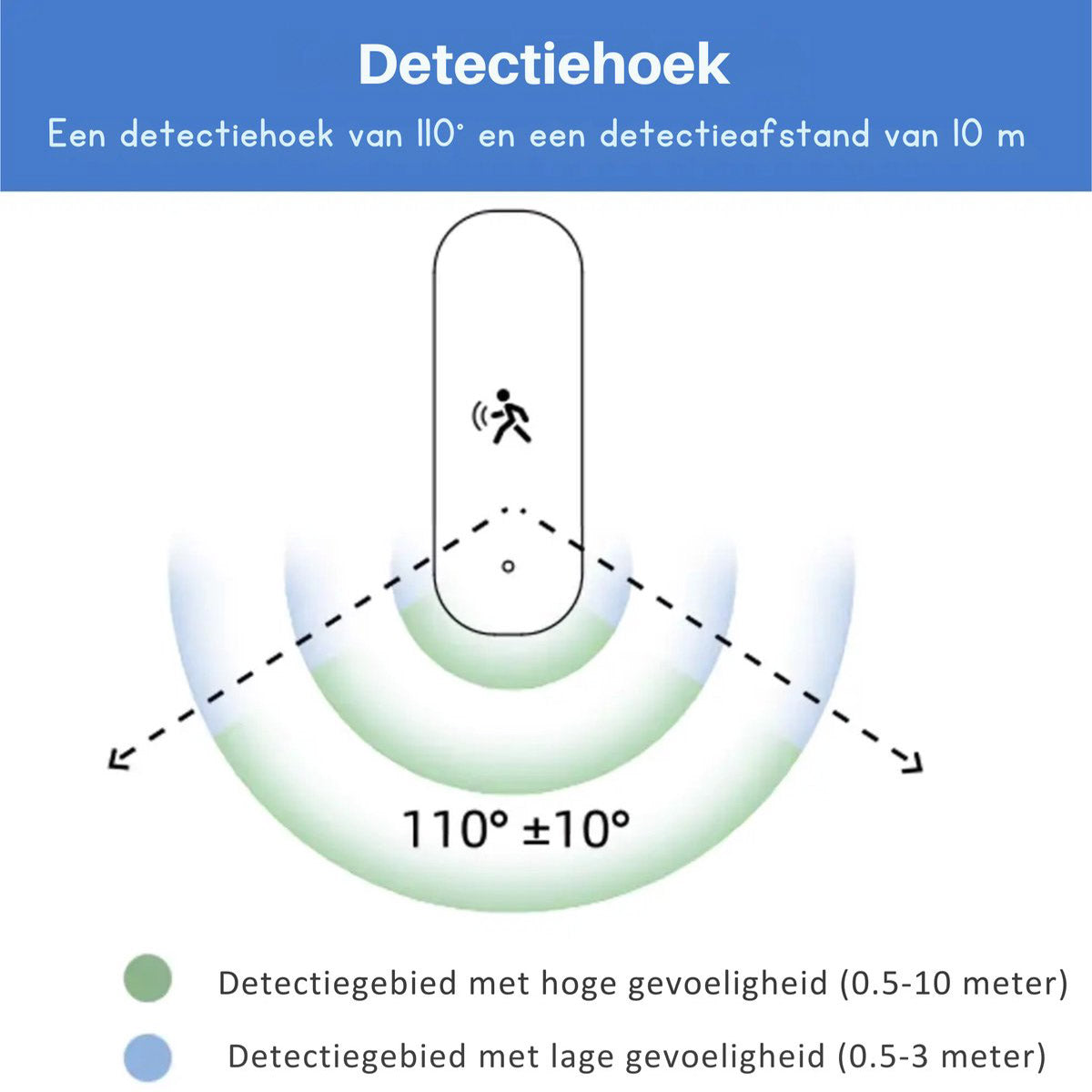 Zigbee Bewegingssensor met Luxsensor – Smart PIR Sensor