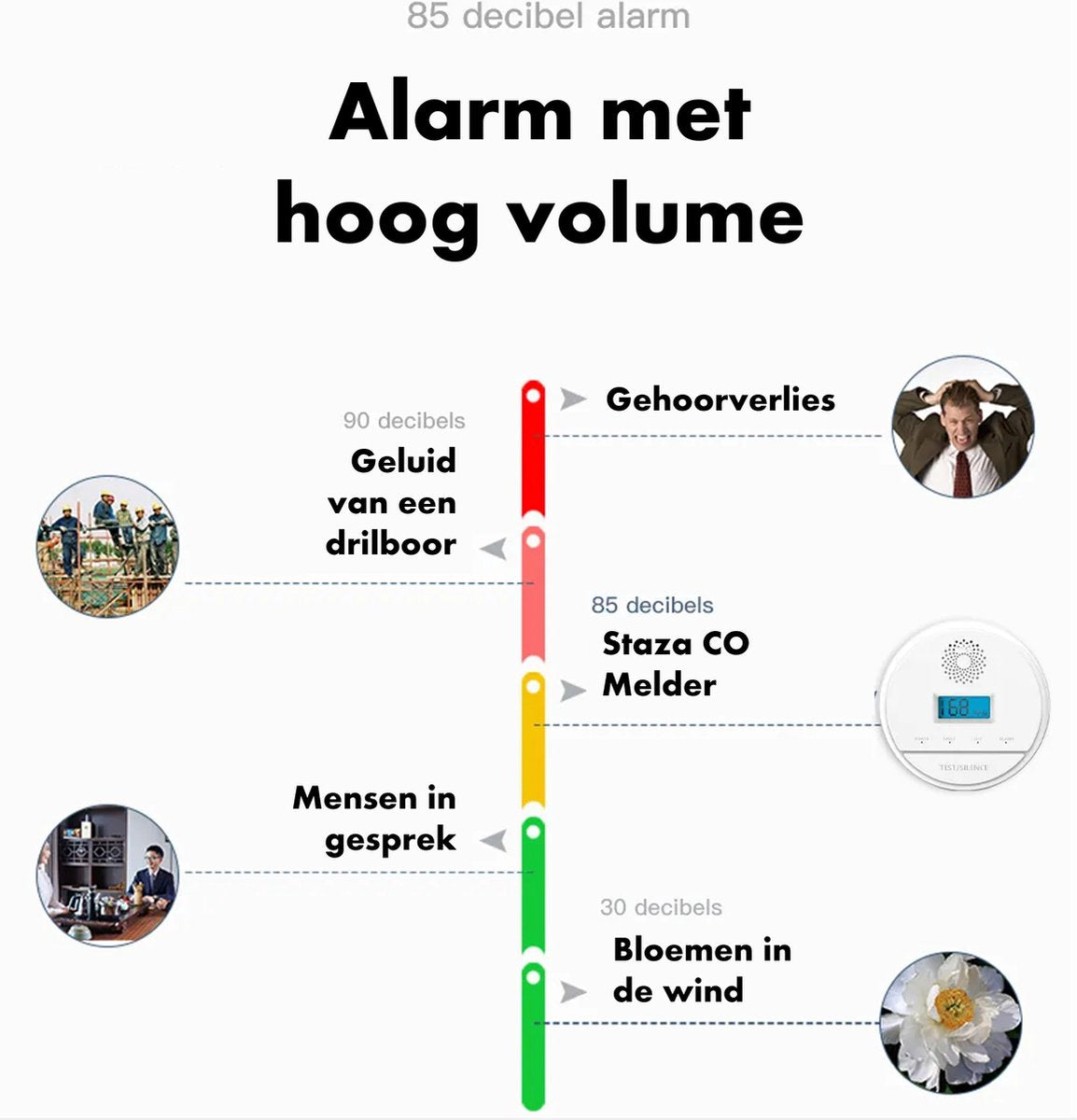 Koolmonoxidemelder