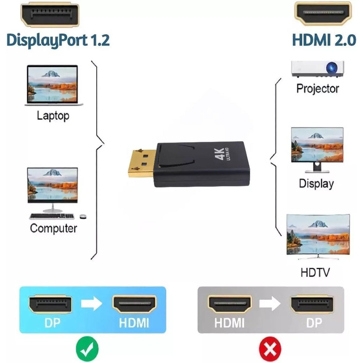 DisplayPort naar HDMI Adapter kabel